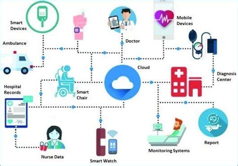 Internet Of Medical Things Iomt An Unexplored Dimension In Healthcare