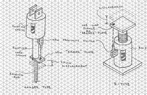 Customization Addendum For Spring Supports PT P S Pipe Supports