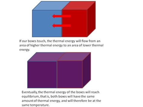 Thermodynamics What Is Enthalpy Physics Stack Exchange