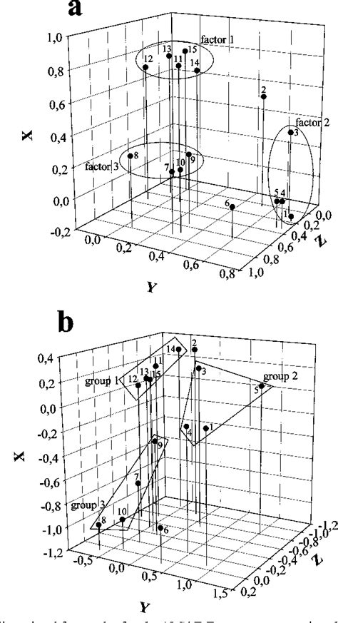 Figure 2 From The Determination Of Three Subcutaneous Adipose Tissue