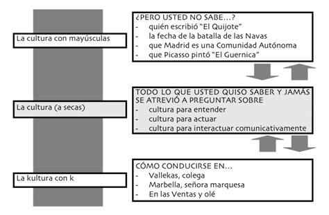 Las Tres Culturas El Componente Sociocultural En La Enseñanza De