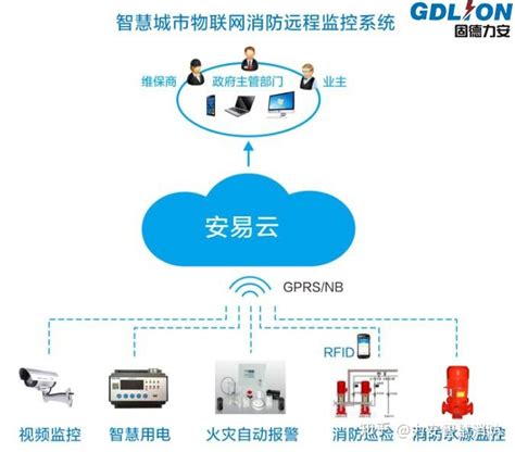 智慧消防安全服务云平台系统功能简介 知乎