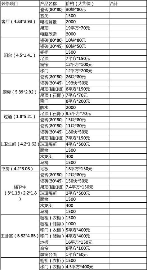 2012年装修材料清单户型三室两厅两卫140平方word文档在线阅读与下载无忧文档