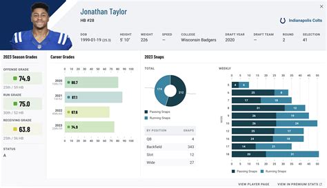 Pff Running Back Rankings Top 32 Ahead Of The 2024 Nfl Season