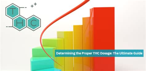 Ultimate Thc Dosage Guide Understanding Milligrams Units And Dosage Chart Green Nursery