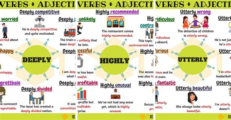 Adverbs And Adjectives 75 Useful Adverb Adjective Collocations 7esl