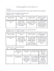 Sch U Predicting And Applying Le Chateliers Principle Predicting And