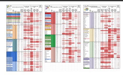 Georgia covid-19 cases trends / recent by county and by region as of ...