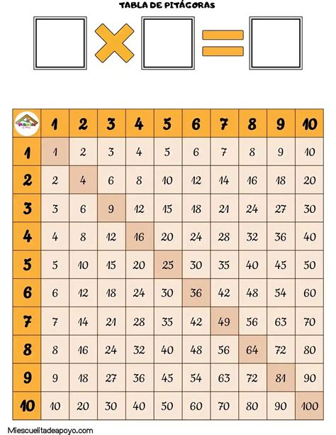 tabla de multiplicar metodo pitagoras para enseñar a los niños Tabla