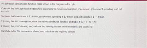 Solved A Keynesian consumption function (C) is shown in the | Chegg.com