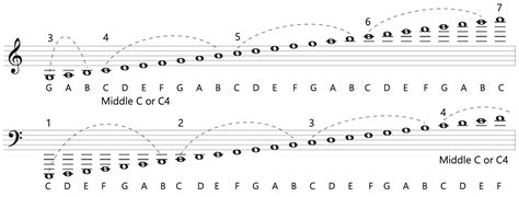 A Survey Of Music Theory For The College Classroom Fundamentals OERTX