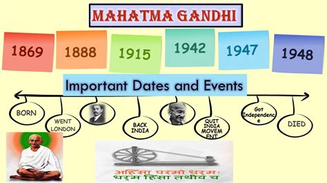 Important dates and events related to Gandhi ji/Gandhi ji's Timeline - YouTube