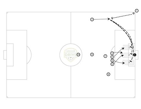 Soccer Tactics Soccerdrive