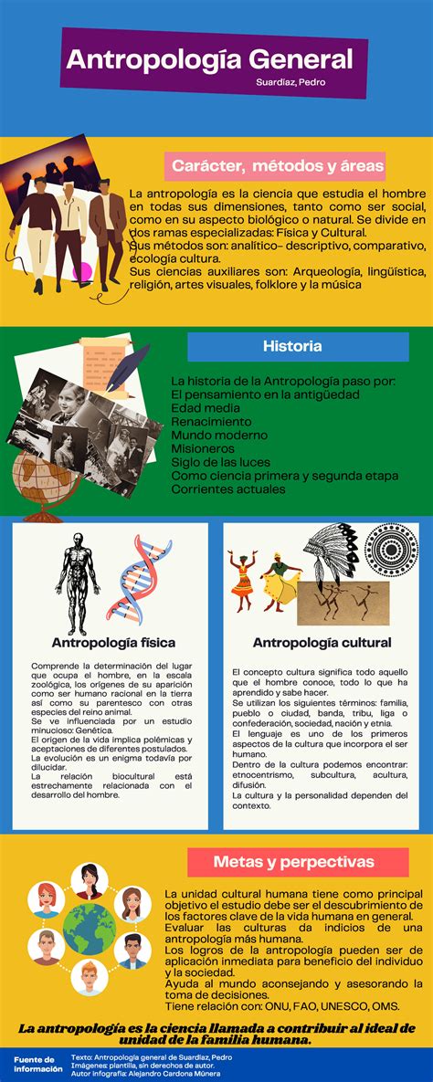 Os Debates Sobre Antropologia Cultural Passam Necessariamente Por BRAINCP