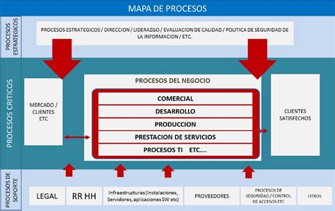 Como Definir El Alcance Del Sgsi Iso Caso Practico