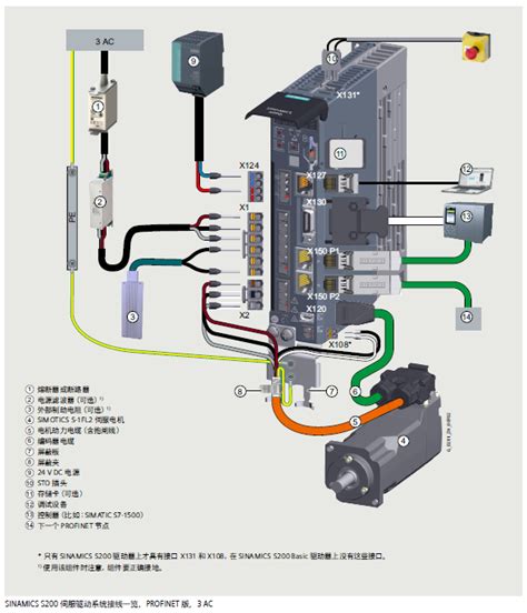 西门子s200伺服系统亮点解读 北京天拓四方科技股份有限公司