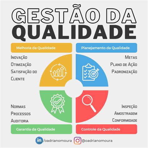 Como Implementar O Controle De Qualidade E Melhorar Os Resultados Da