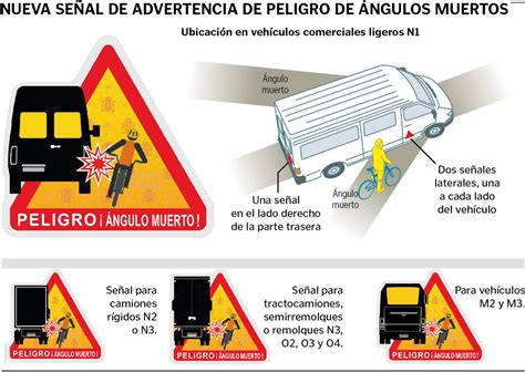 Qué es el ángulo muerto del vehículo y cómo evitarlo