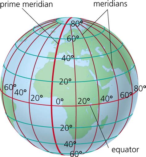 La Tierra Un Planeta Diferente Pictoeduca