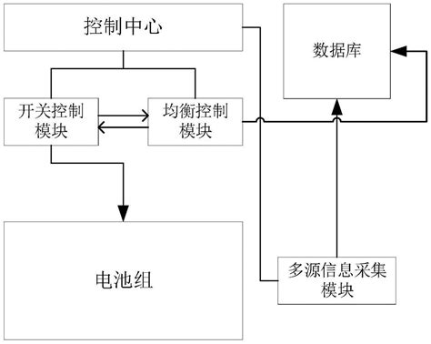 一种分布式储能电站中储能电池阵列快速均衡系统及方法与流程