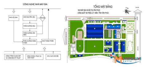 Nguyên Tắc Và Sơ Đồ Bố Trí Mặt Bằng Nhà Xưởng Hiện Đại