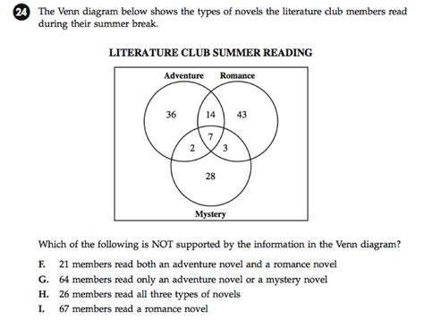 Solving Word Problems With Venn Diagrams Venn Questions