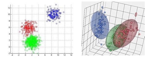 Understanding K Means Clustering With Examples Porn Sex Picture