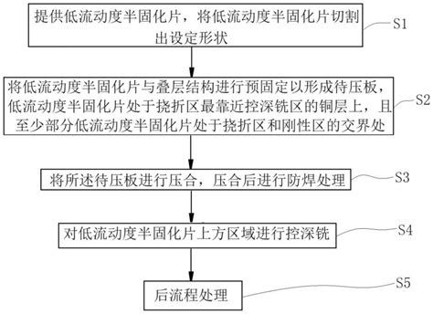 半刚挠线路板制作方法及半刚挠线路板与流程