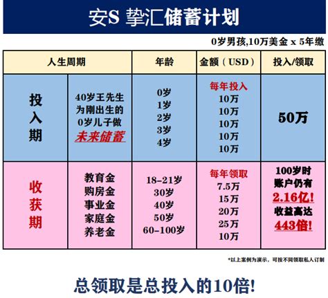 香港储蓄分红险哪家强？热销产品及收益对比看这里！ 知乎