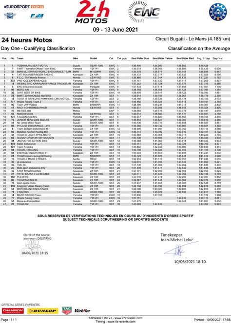 Heures Motos Yoshimura Sert Motul En Pole Position Provisoire Pour