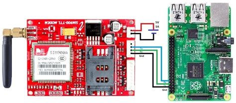 Raspberry Pi Integration With Gsm Gprs Sim800a By Nataraj Medium