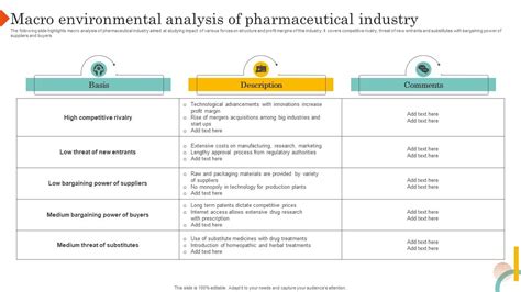 Top 10 Macro Environment Analysis PowerPoint Presentation Templates In 2024