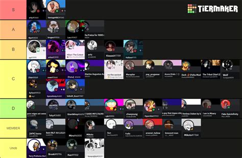 Astd Member Tier List Community Rankings Tiermaker