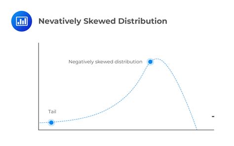 Skewness Example Question | CFA Level I Exam - AnalystPrep