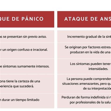 Diferencias Entre Ataque De P Nico Y Ataque De Ansiedad Gastropatios