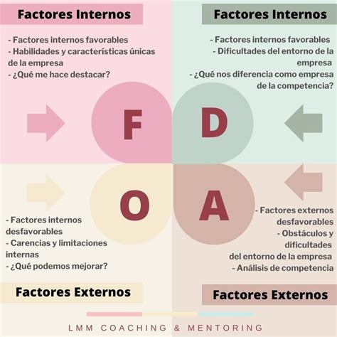 En Tu Emprendimiento Desarrollaste Una Estrategia De Negocios Es Tan