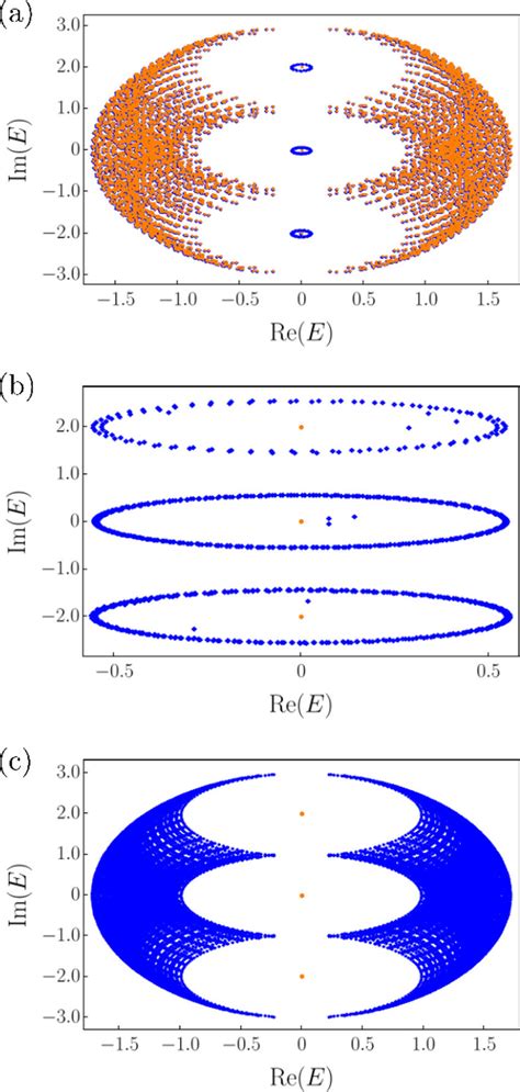 The Spectrum Of The Three Dimensional Nh Wsm Hamiltonian With Obc In X Download Scientific