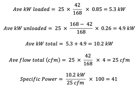 A Look At Compressor Gas Mileage