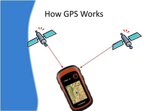 Ppt An Introduction To Gps Gnss Powerpoint Presentation Free Download Id 1672544