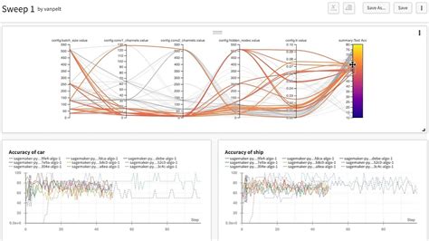 Introducing Weights And Biases Youtube