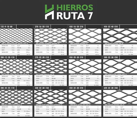 Hierros Ruta7 Metales desplegados Servicios y Ventas Luján Buenos Aires