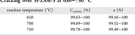 Table From Reaction Pathway Of Decene Cracking To Produce Light