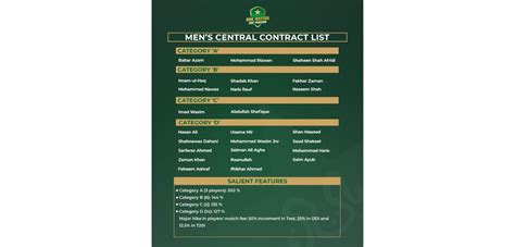 Pcb Announces Three Year Men S Central Contracts List Cricexec