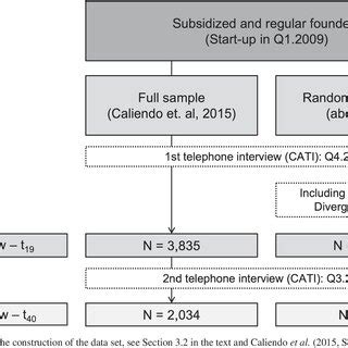 data generation  sample restrictions  scientific diagram