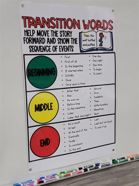 Transitional Words Anchor Chart Hard Good Etsy Classroom Writing