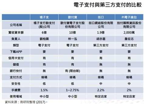 外敵環伺 本土行動支付的春天在哪裡？ 財經 Nownews今日新聞