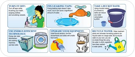 Water Conservation Methods Diagram Easy Drawing For Water Co