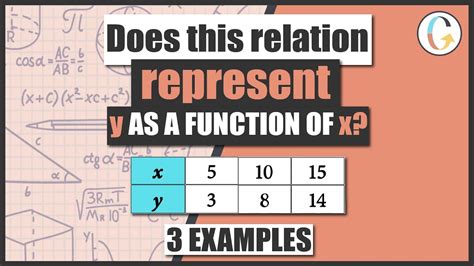 How To Determine Whether A Relation Represents Y As A Function Of X