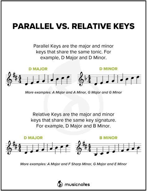 Essential Music Theory Guides With Free Printables Music Theory Lessons Learn Music Theory