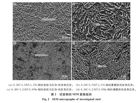 【新刊速览】凌雨：2 Gpa中碳中锰纳米贝氏体钢的相变和塑性机理残留分数质量